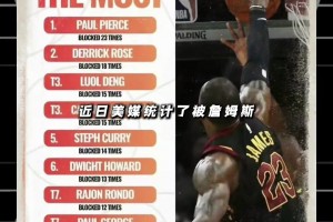 谁说李梦实力不行，她的冲击力太猛了，勒布朗梦不是白叫的